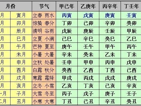 丁酉月柱|日柱论命——丁酉日柱详细解读